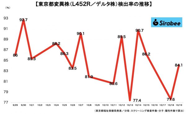 新型コロナウイルス