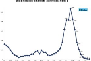 新型コロナウイルス