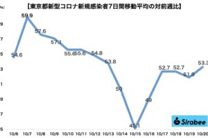 新型コロナウイルス