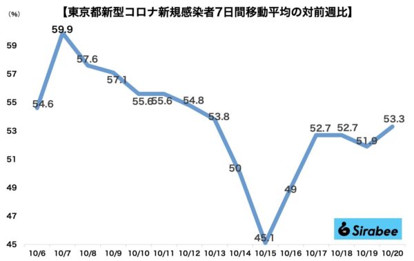 新型コロナウイルス