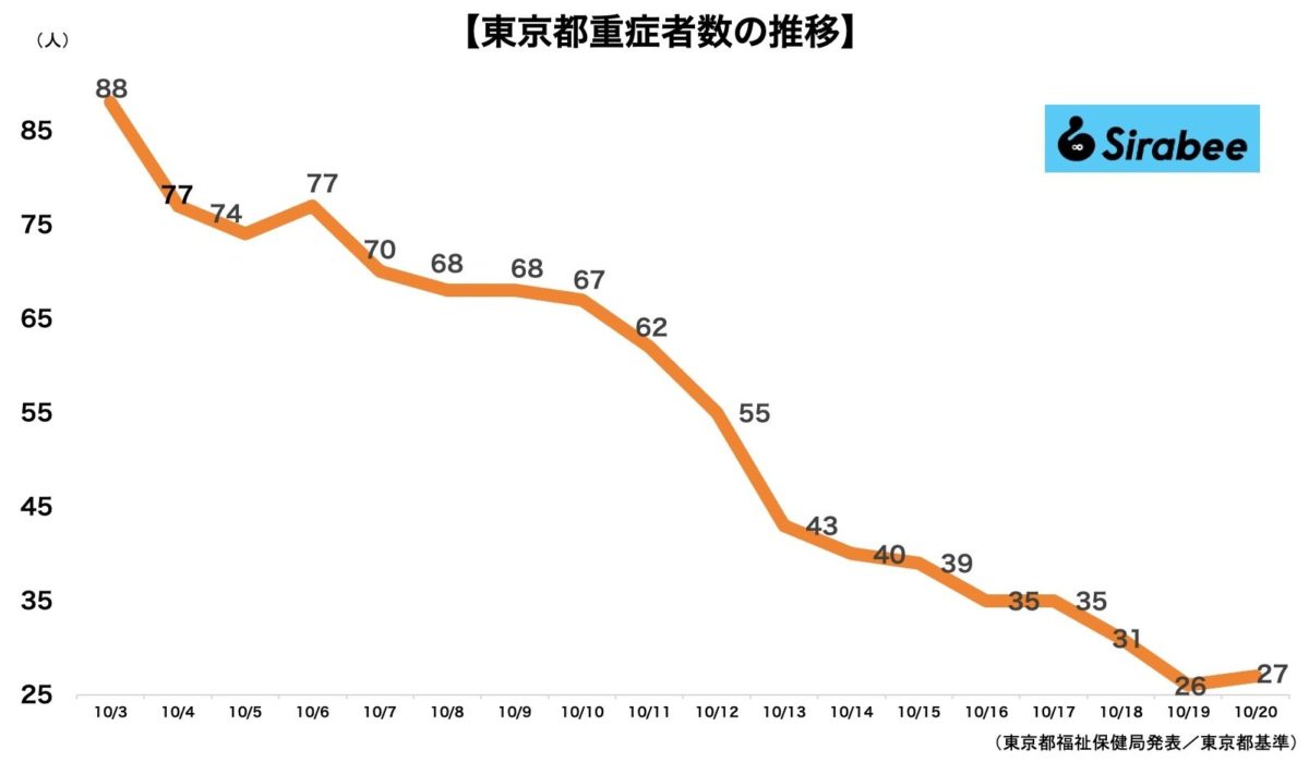 新型コロナウイルス