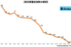 新型コロナウイルス