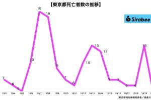 sirabee20211020corona4