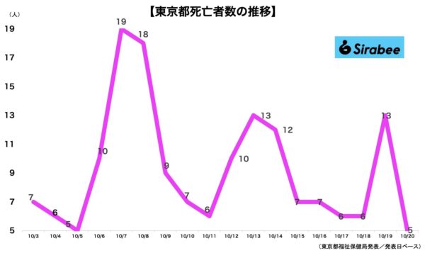 新型コロナウイルス