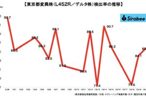 新型コロナウイルス