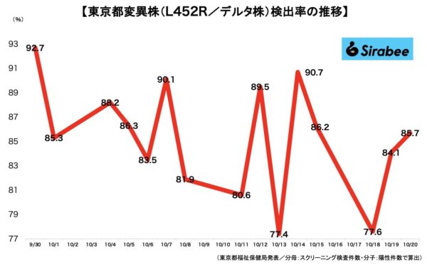 新型コロナウイルス