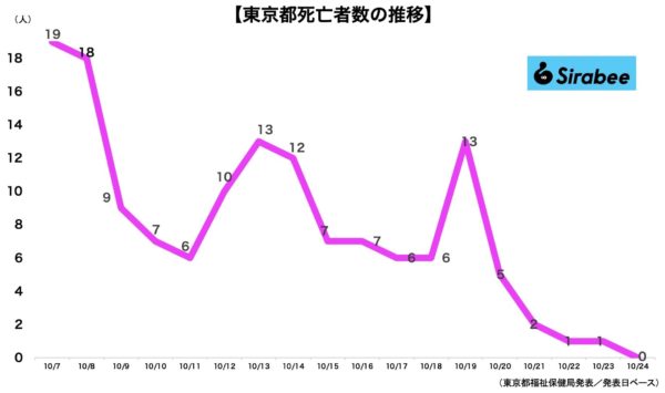 新型コロナウイルス