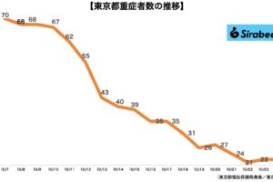 sirabee20211024corona2