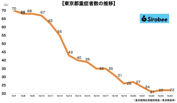 新型コロナウイルス