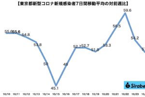 新型コロナウイルス