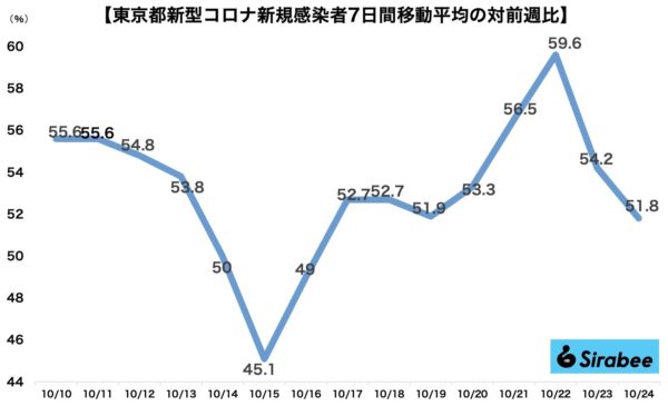 新型コロナウイルス