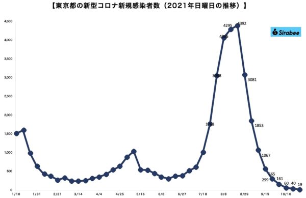 新型コロナウイルス