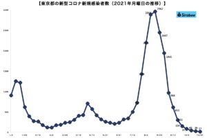 新型コロナウイルス