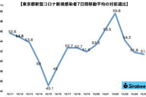 新型コロナウイルス