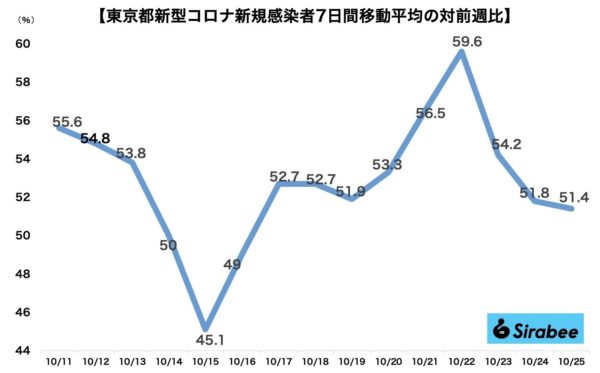 新型コロナウイルス