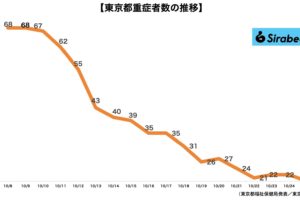 sirabee20211025corona3