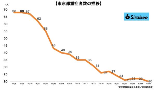 新型コロナウイルス