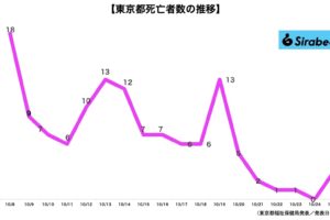 新型コロナウイルス