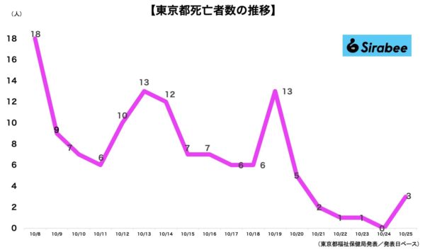 新型コロナウイルス