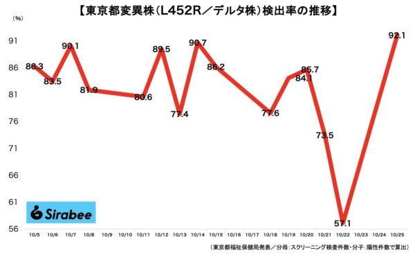 新型コロナウイルス