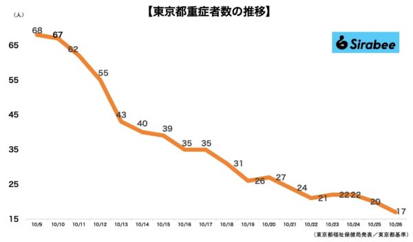 新型コロナウイルス