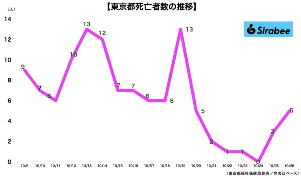 新型コロナウイルス