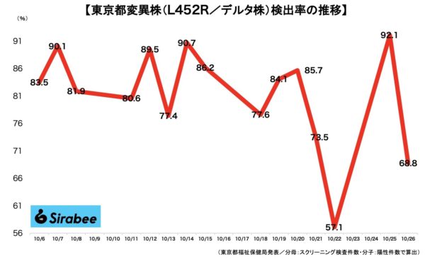 新型コロナウイルス