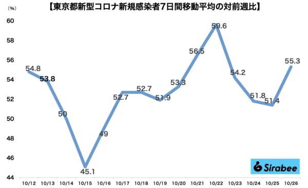 新型コロナウイルス