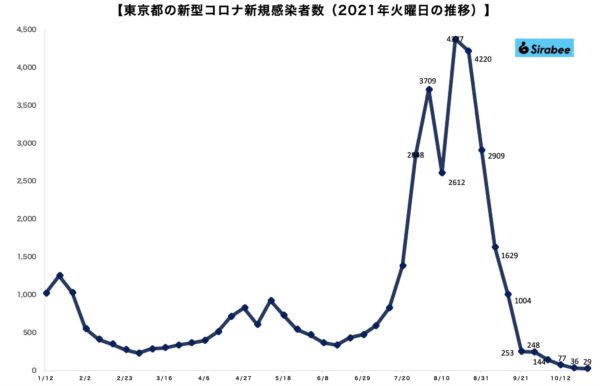 新型コロナウイルス