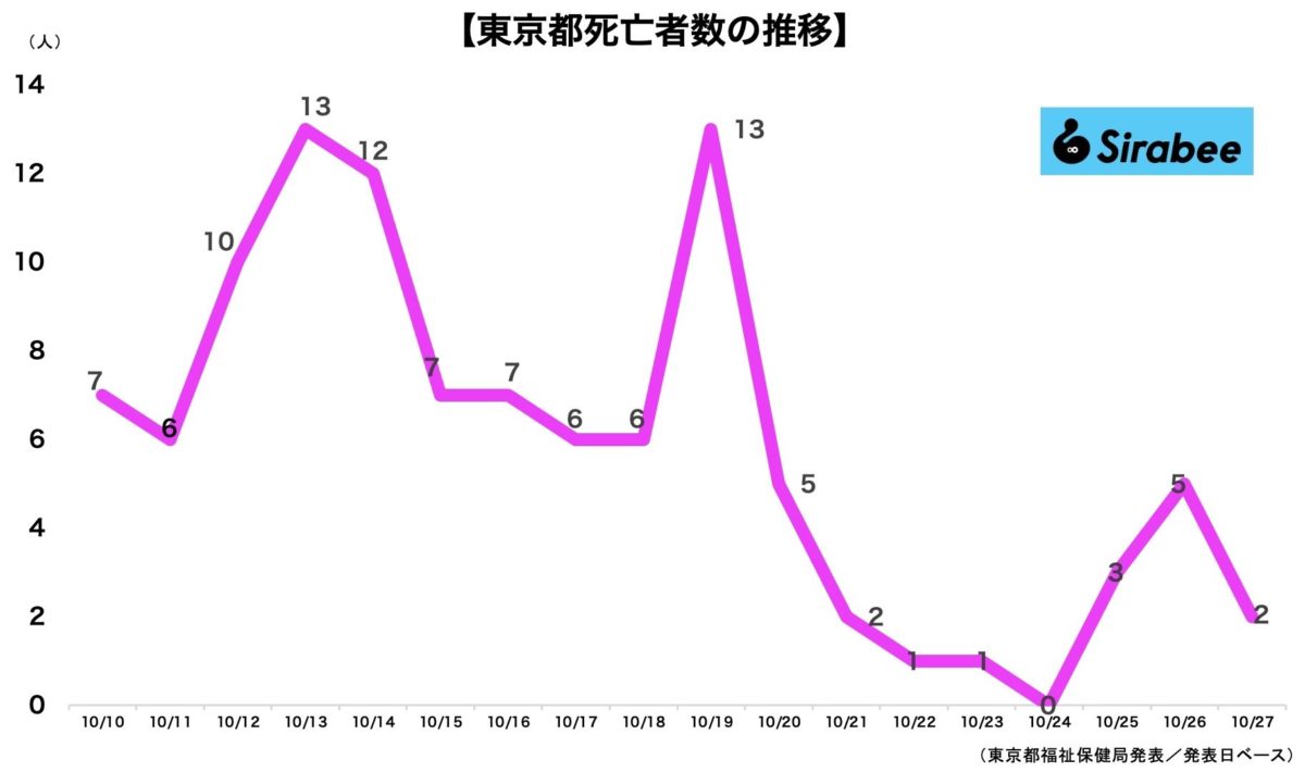 新型コロナウイルス