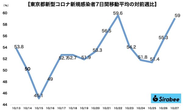 新型コロナウイルス