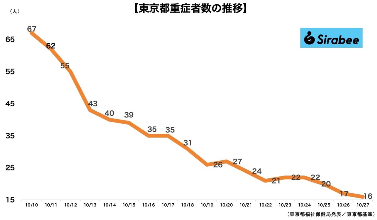 新型コロナウイルス