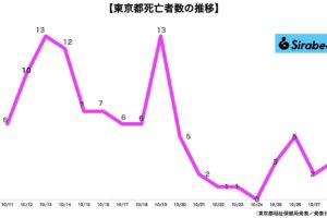 新型コロナウイルス