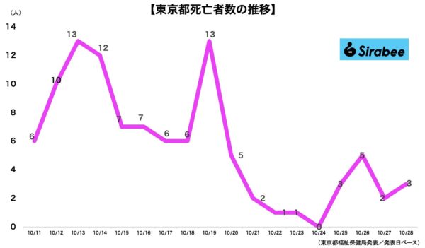 新型コロナウイルス