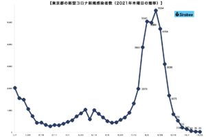 新型コロナウイルス