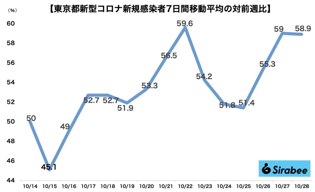 新型コロナウイルス