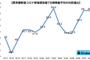 新型コロナウイルス