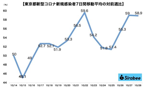 新型コロナウイルス