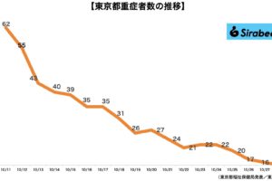 sirabee20211028corona4