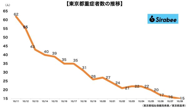 新型コロナウイルス