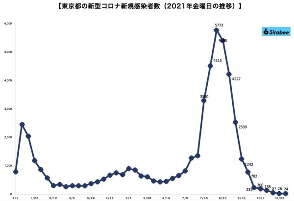 新型コロナウイルス