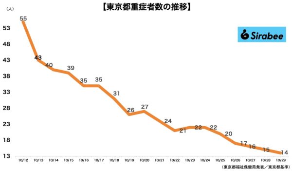 新型コロナウイルス