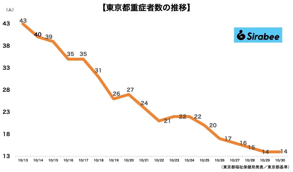 新型コロナウイルス