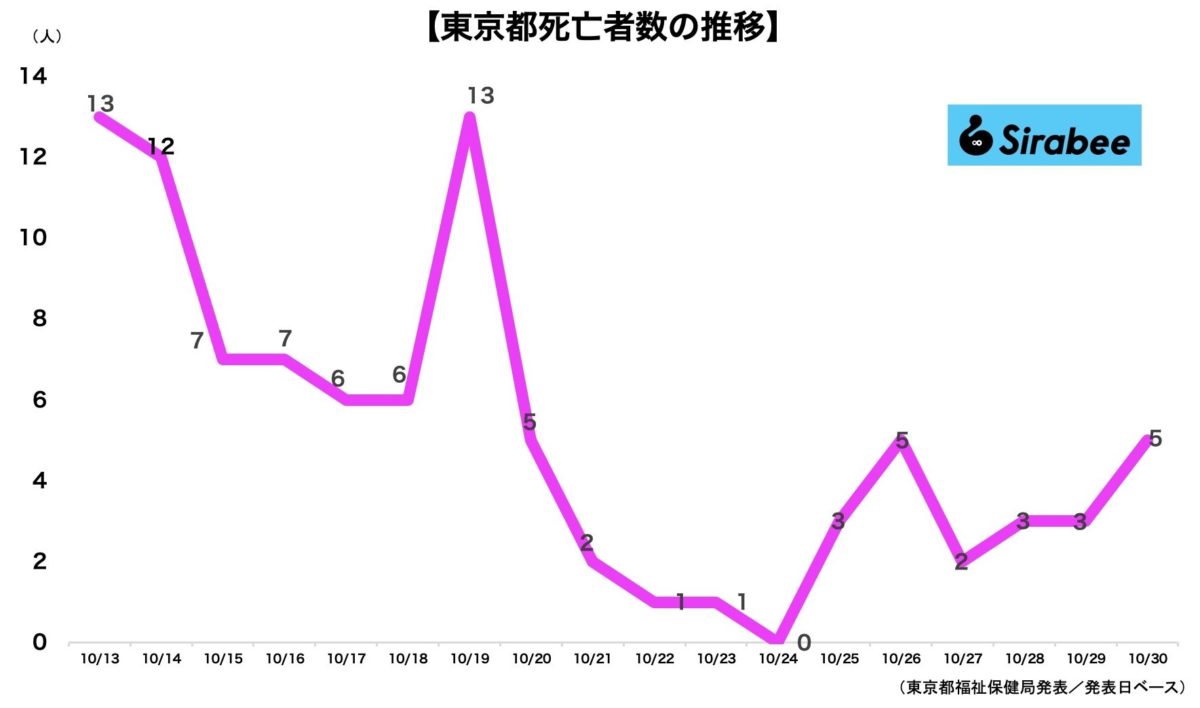 新型コロナウイルス