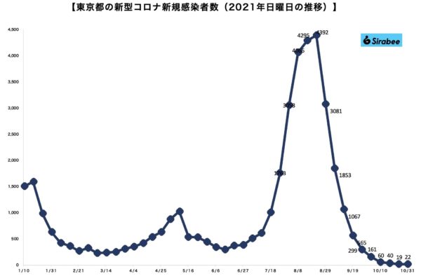 新型コロナウイルス