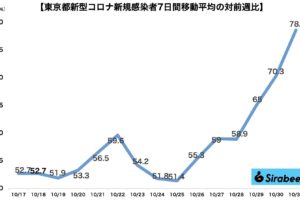 sirabee20211031corona2