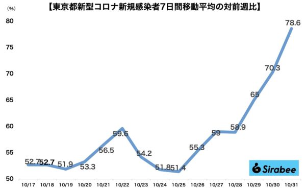 新型コロナウイルス