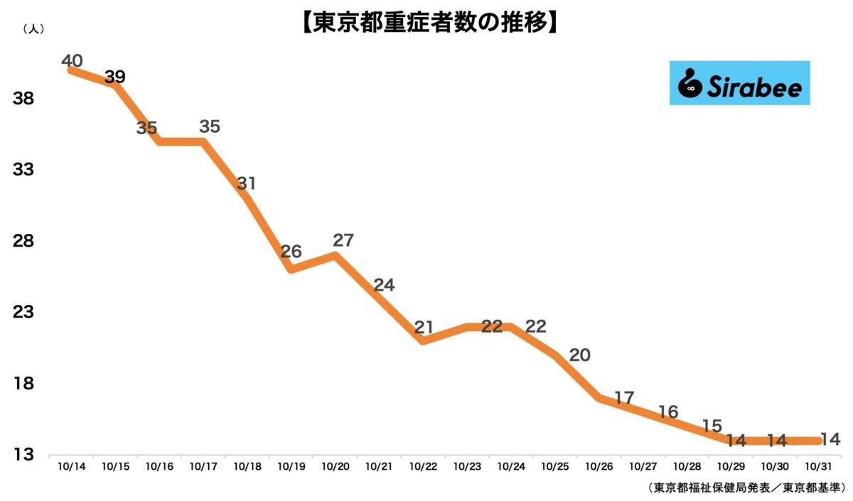 新型コロナウイルス