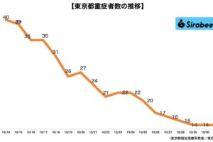 sirabee20211031corona3