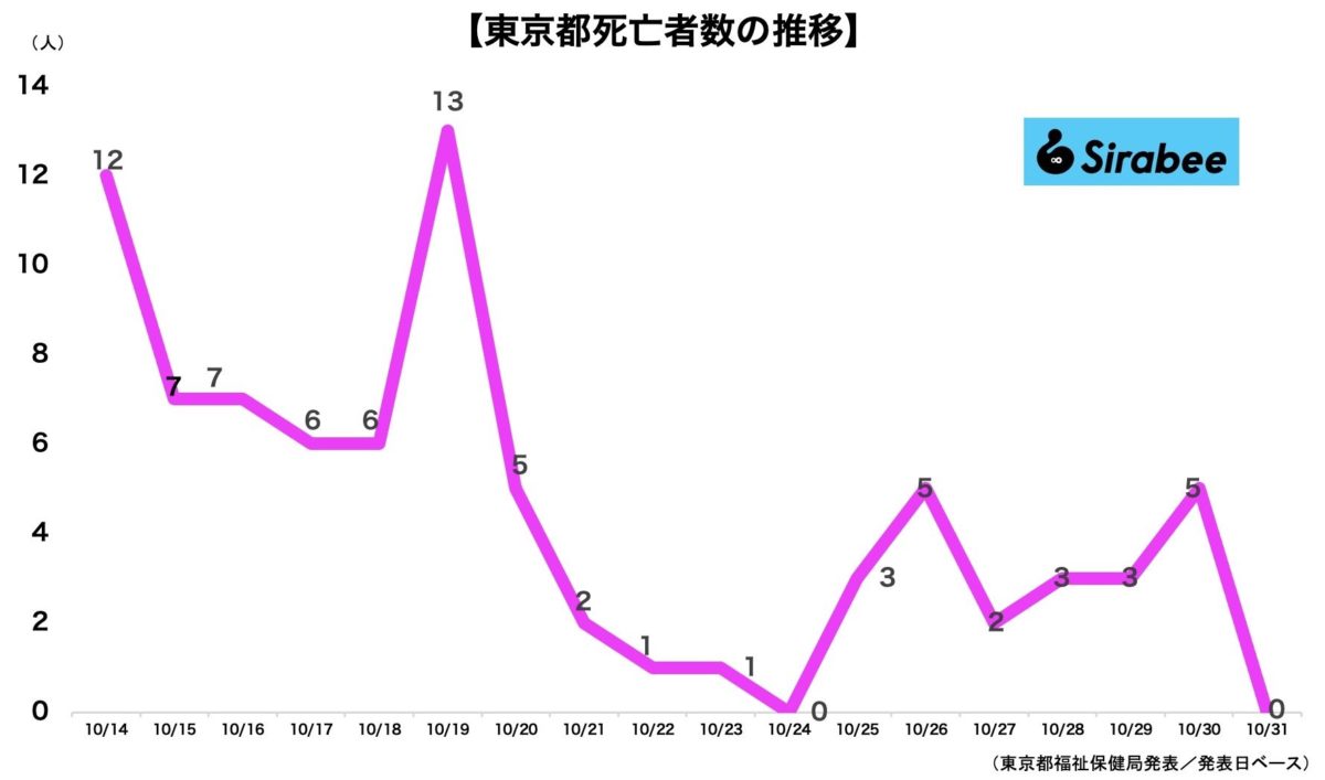 新型コロナウイルス